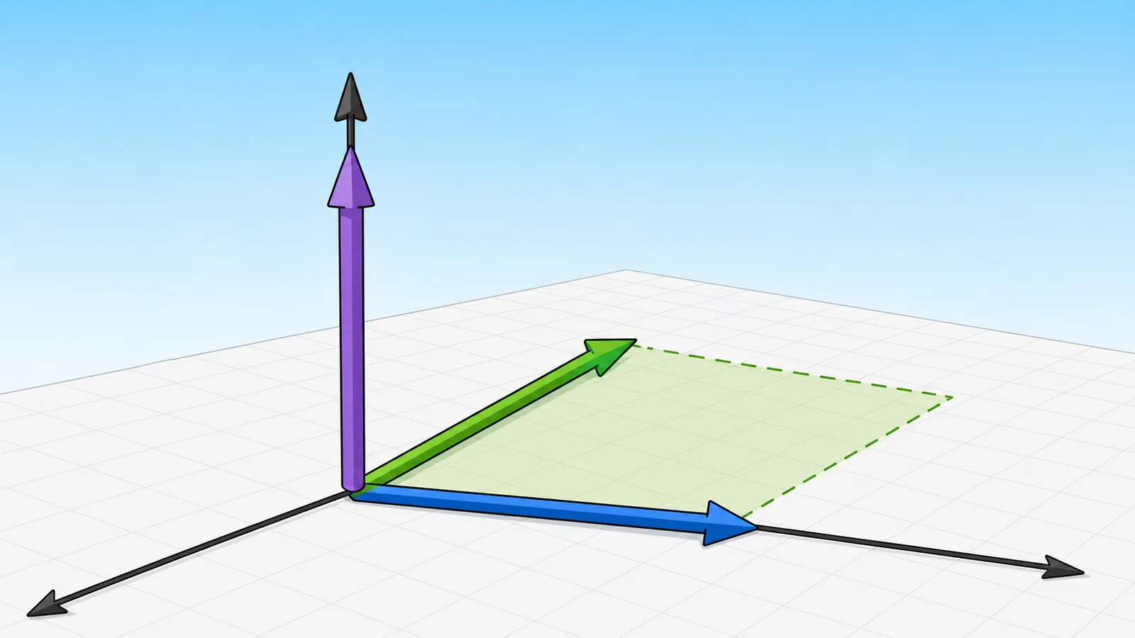 Cross Product Calculator instructional illustration